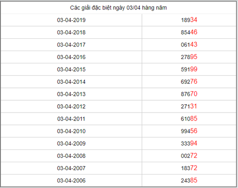 db hang nam 03042019